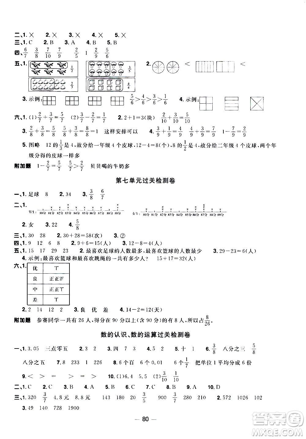 江西教育出版社2021陽光同學(xué)一線名師全優(yōu)好卷數(shù)學(xué)三年級(jí)下冊(cè)BS北師大版答案