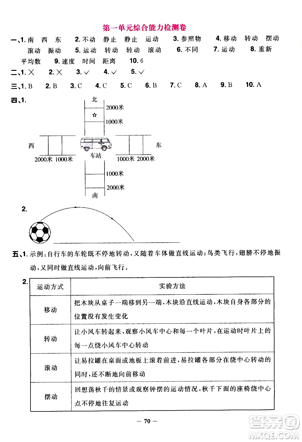 江西教育出版社2021陽光同學(xué)課時優(yōu)化作業(yè)科學(xué)三年級下冊JK教科版答案