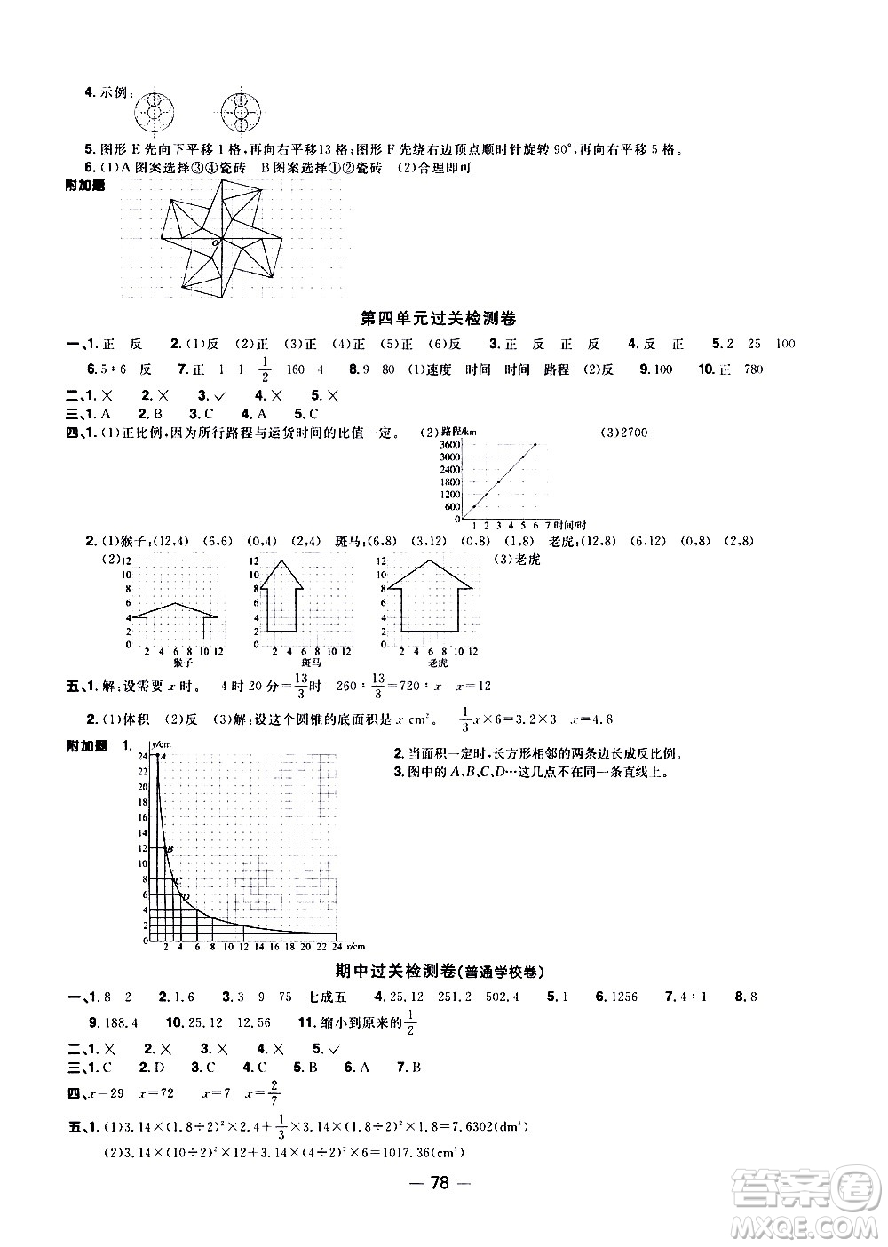 江西教育出版社2021陽光同學一線名師全優(yōu)好卷數(shù)學六年級下冊BS北師大版答案