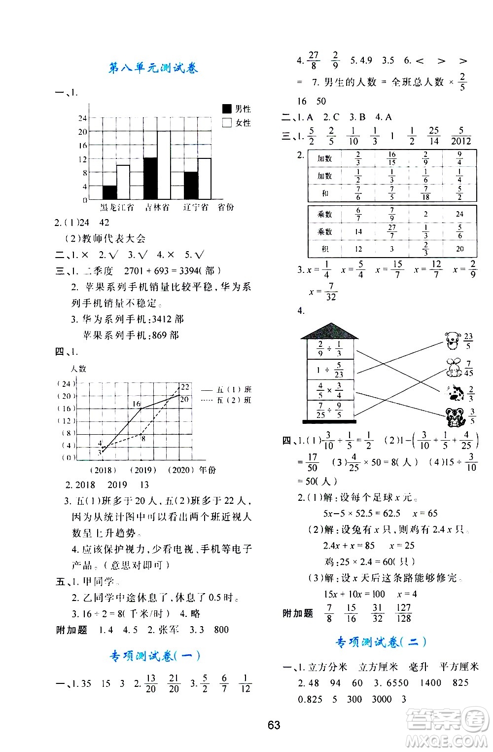 陜西人民教育出版社2021新課程學(xué)習(xí)與評價(jià)五年級數(shù)學(xué)下C北師大版答案