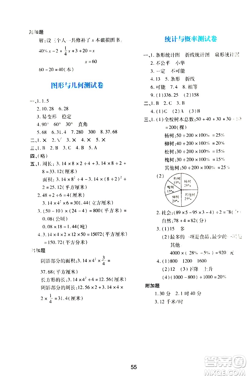 陜西人民教育出版社2021新課程學(xué)習(xí)與評(píng)價(jià)六年級(jí)數(shù)學(xué)下A人教版答案