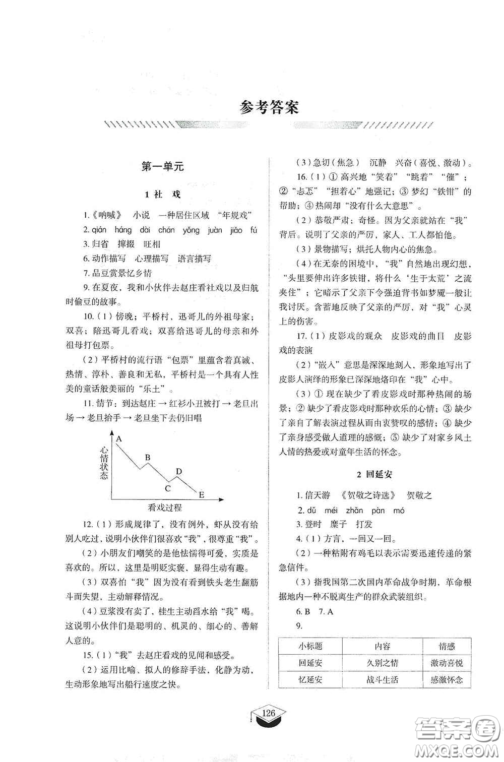 山東教育出版社2021初中同步練習(xí)冊八年級語文下冊人教版五四制答案