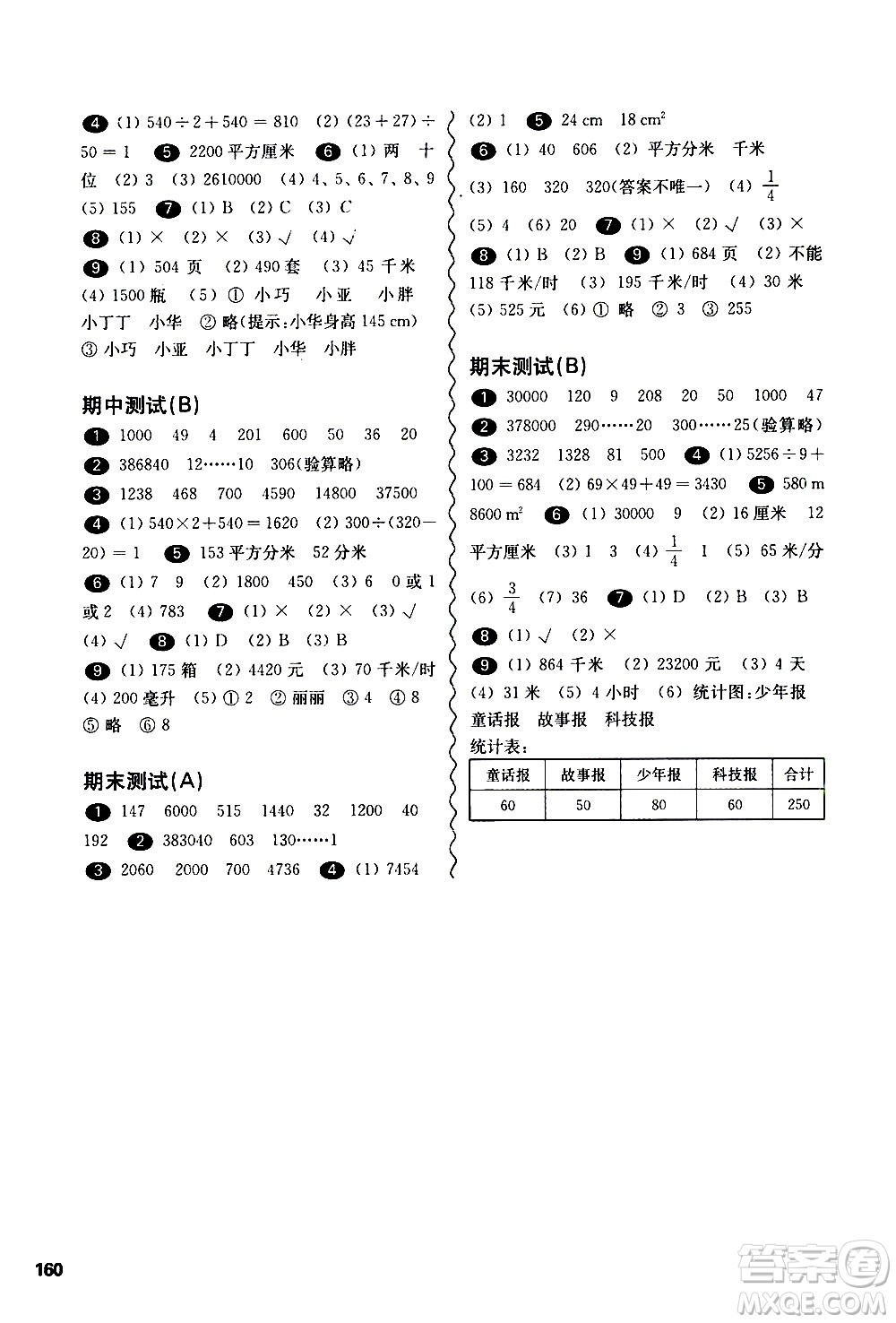 華東師范大學(xué)出版社2021華東師大版一課一練三年級(jí)數(shù)學(xué)第二學(xué)期答案