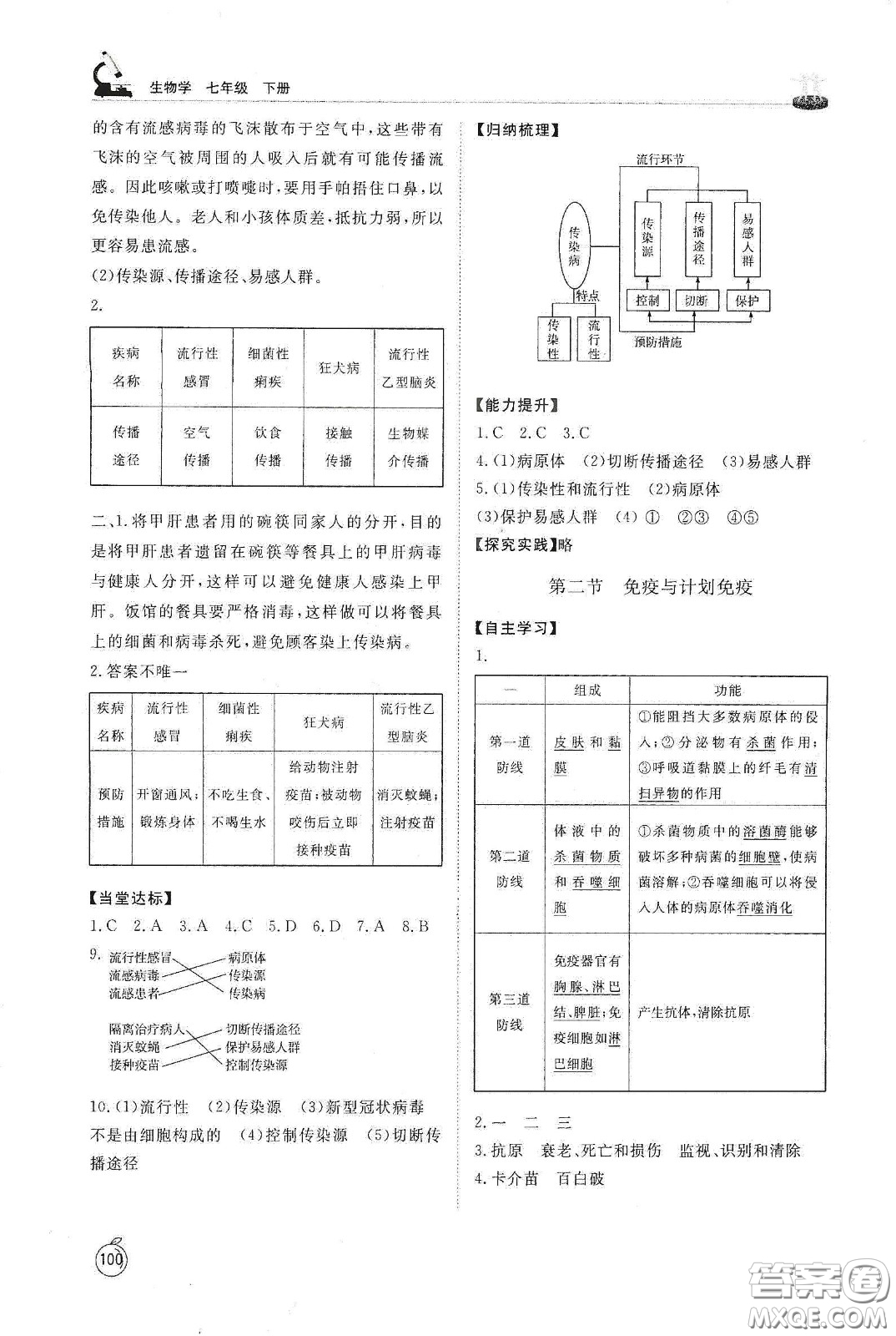 山東友誼出版社2021初中同步練習(xí)冊(cè)七年級(jí)生物學(xué)下冊(cè)魯科版五四學(xué)制答案