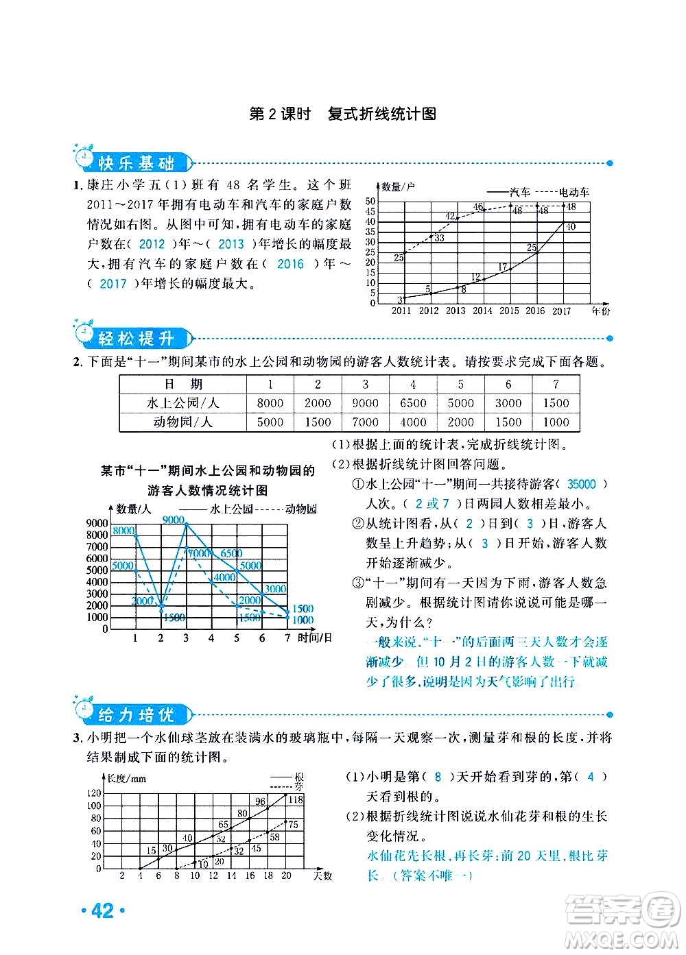 新疆青少年出版社2021小學(xué)一課一練課時(shí)達(dá)標(biāo)數(shù)學(xué)五年級(jí)下冊(cè)RJ人教版答案