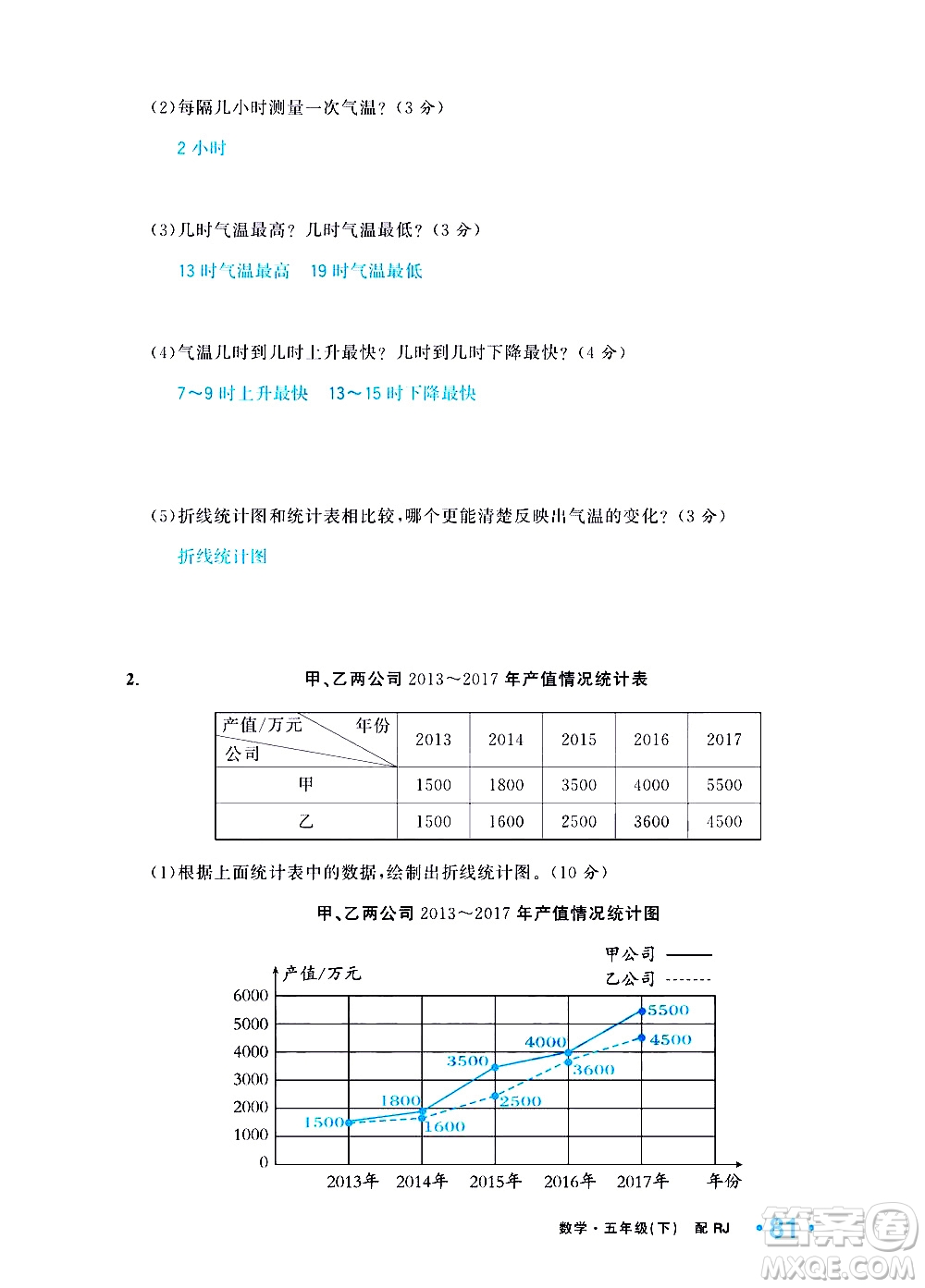 新疆青少年出版社2021小學(xué)一課一練課時(shí)達(dá)標(biāo)數(shù)學(xué)五年級(jí)下冊(cè)RJ人教版答案