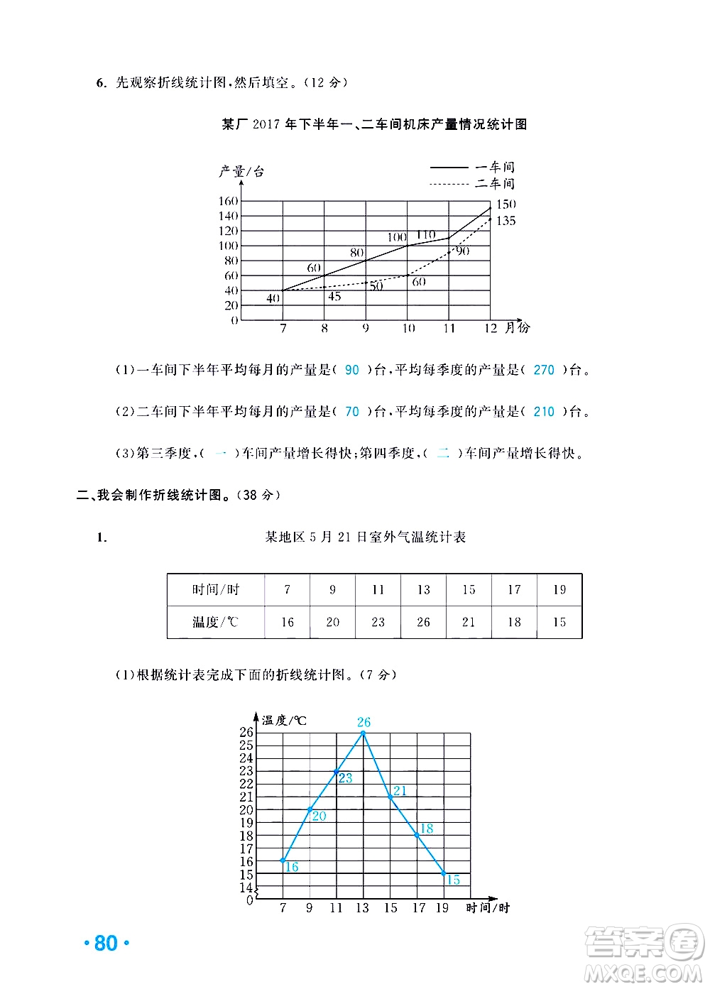 新疆青少年出版社2021小學(xué)一課一練課時(shí)達(dá)標(biāo)數(shù)學(xué)五年級(jí)下冊(cè)RJ人教版答案