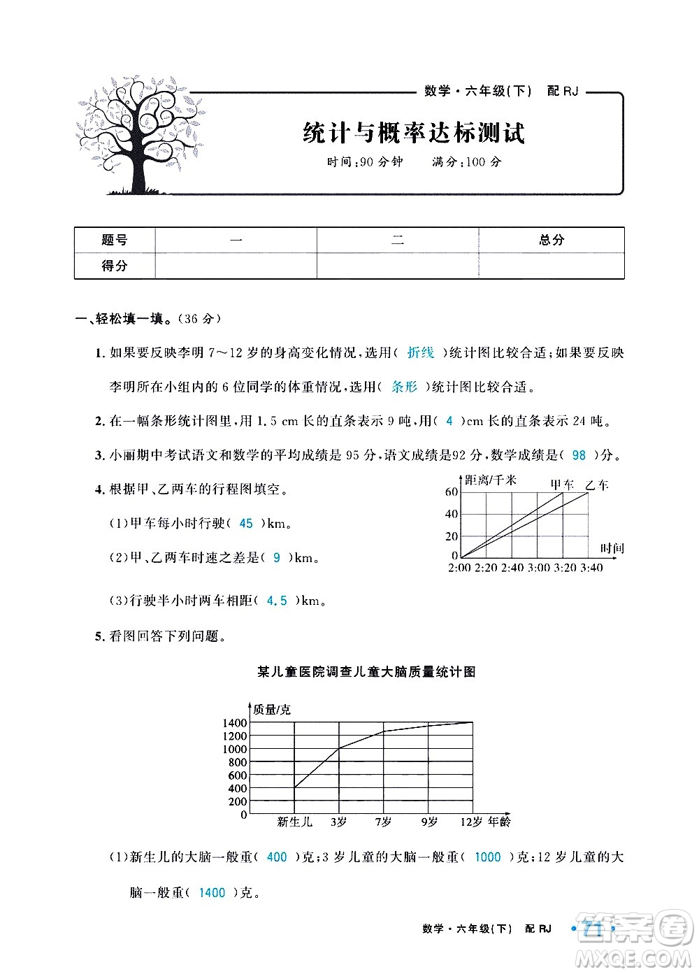 新疆青少年出版社2021小學(xué)一課一練課時達標數(shù)學(xué)六年級下冊RJ人教版答案