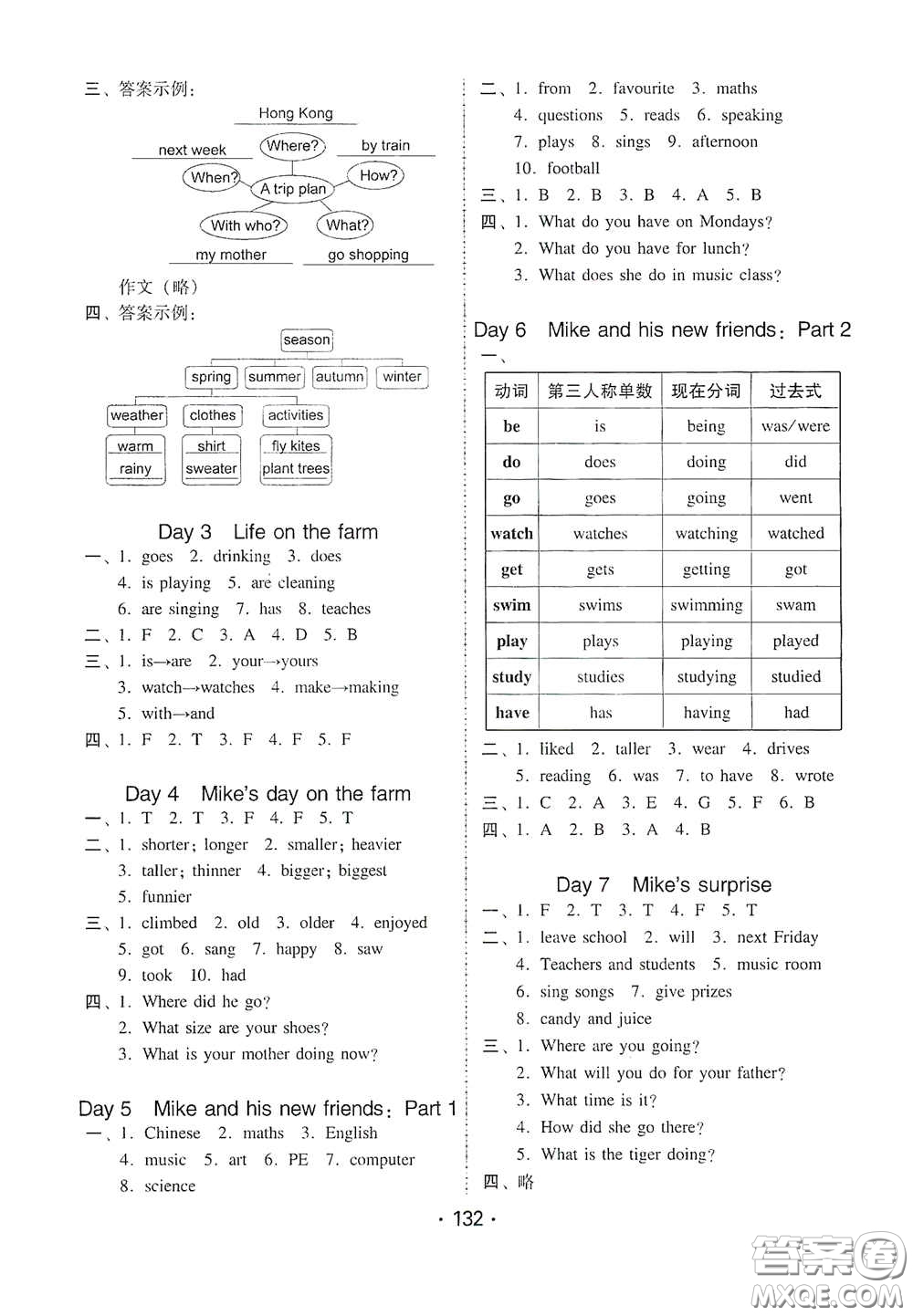 華翰文化2021教與學(xué)課時(shí)學(xué)練測六年級英語下冊人教版答案