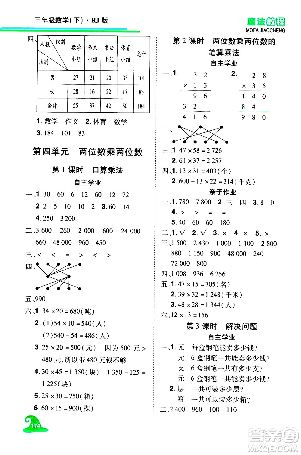 江西美術(shù)出版社2021魔法教程數(shù)學(xué)三年級(jí)下冊(cè)精練版RJ人教版答案