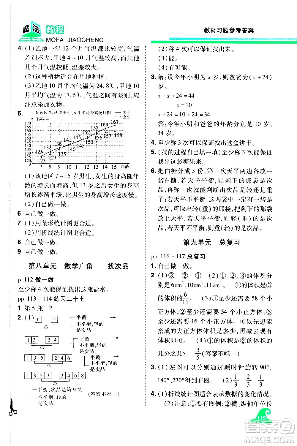 江西美術(shù)出版社2021魔法教程數(shù)學(xué)五年級(jí)下冊(cè)精解版RJ人教版答案