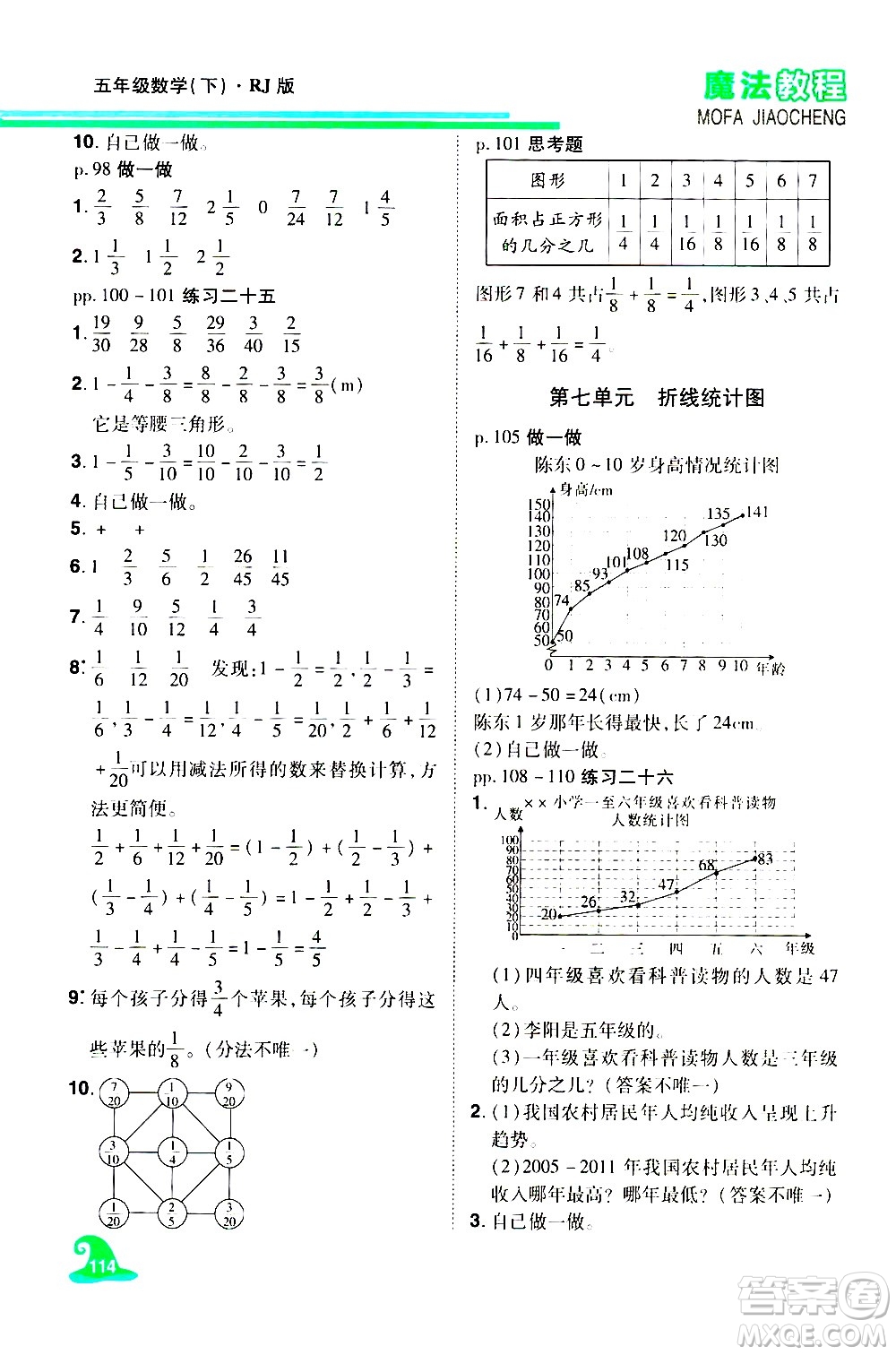 江西美術(shù)出版社2021魔法教程數(shù)學(xué)五年級(jí)下冊(cè)精解版RJ人教版答案