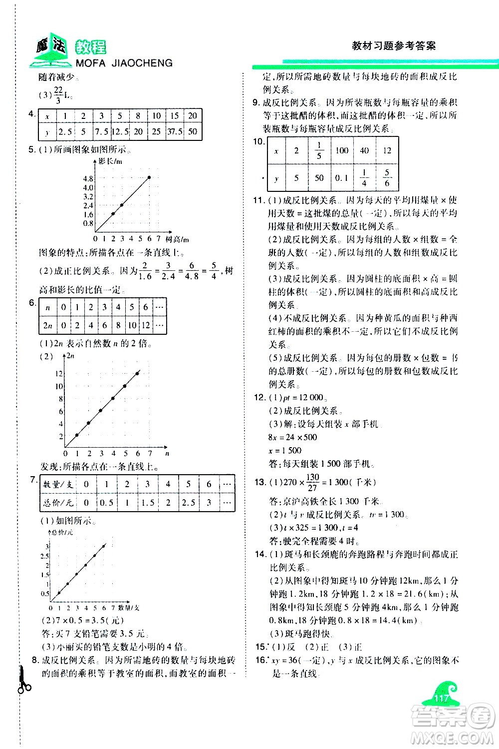 江西美術(shù)出版社2021魔法教程數(shù)學(xué)六年級(jí)下冊(cè)精解版RJ人教版答案