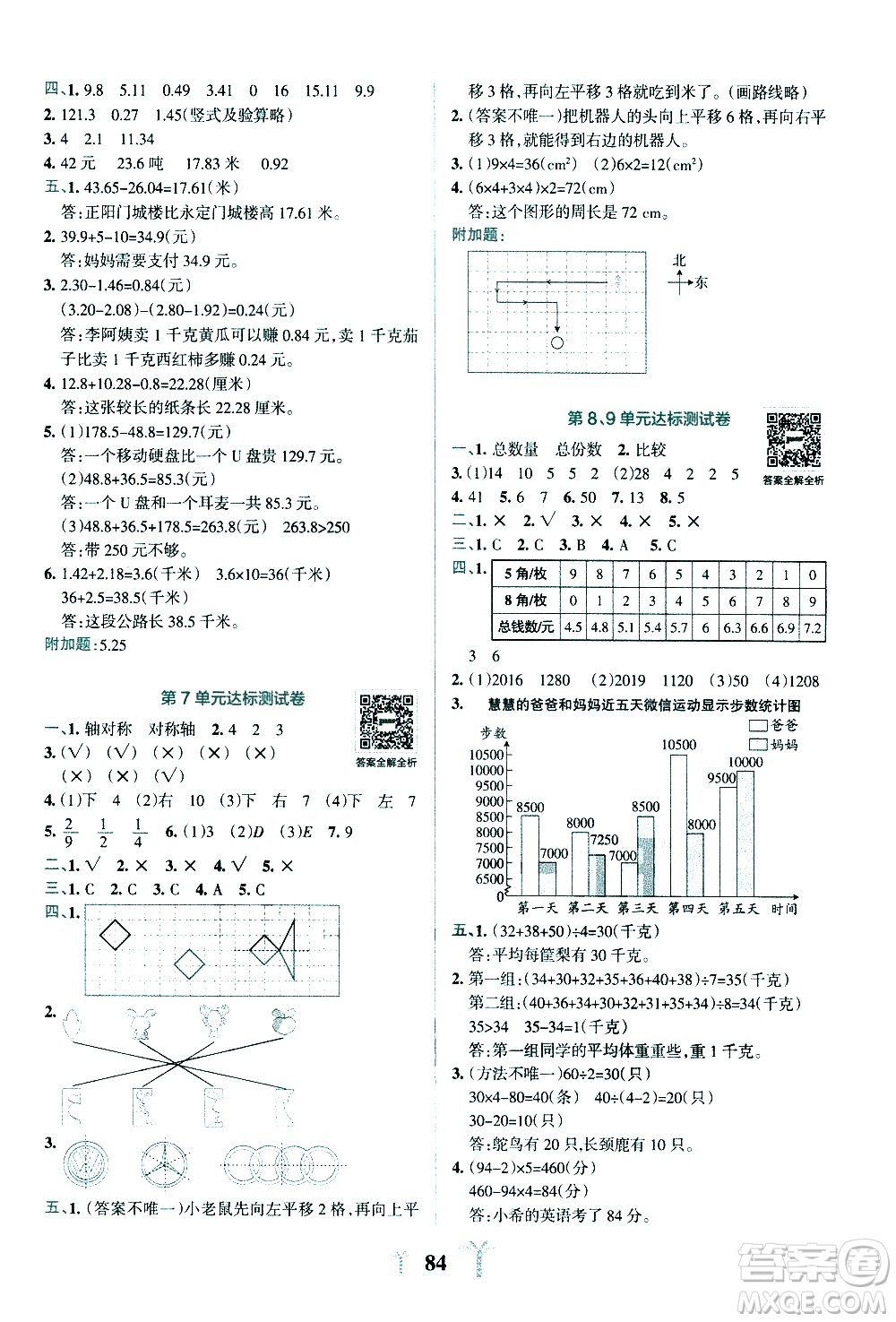 陜西師范大學(xué)出版總社有限公司2021小學(xué)學(xué)霸沖A卷數(shù)學(xué)四年級下冊RJ人教版答案