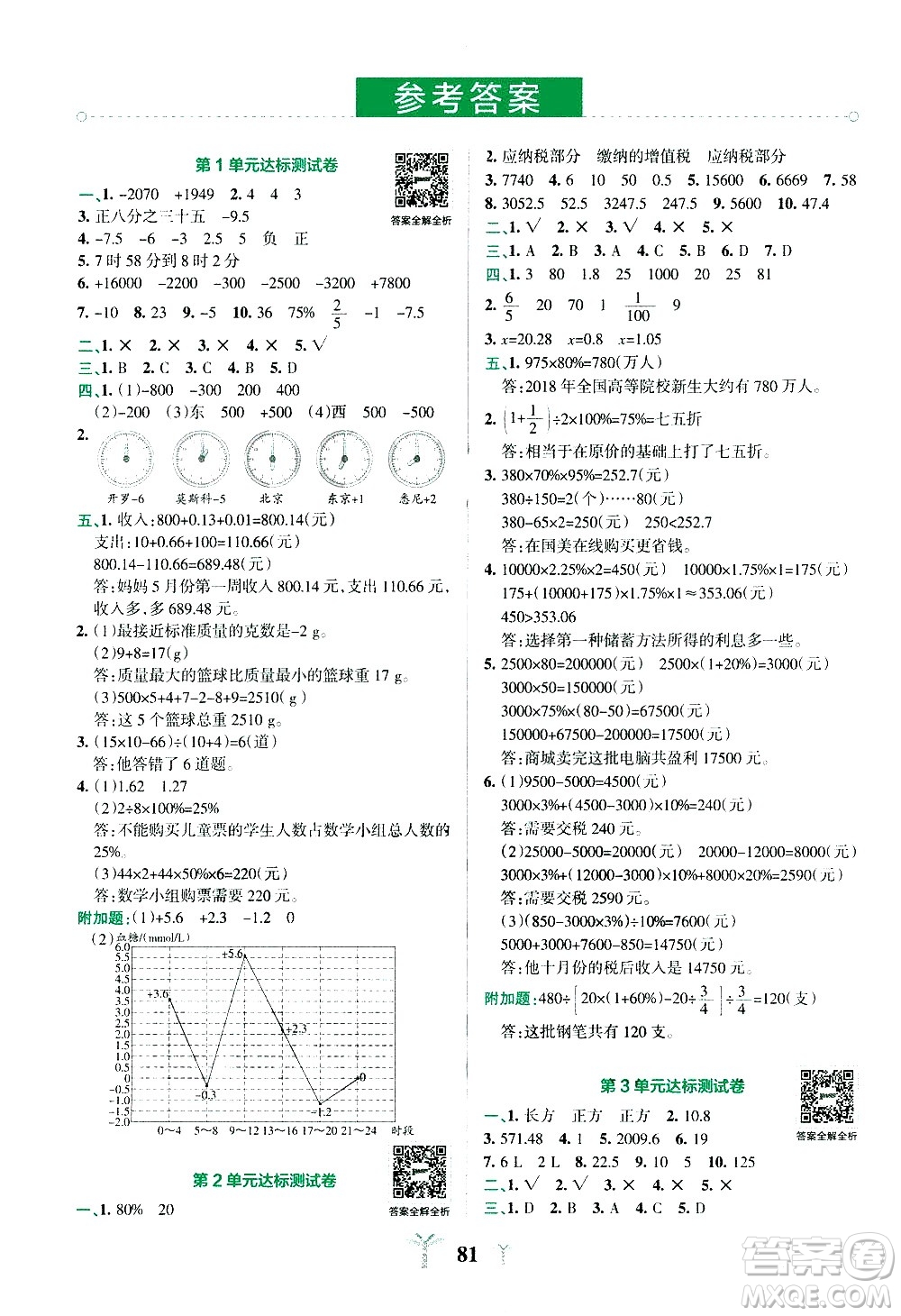 陜西師范大學出版總社有限公司2021小學學霸沖A卷數(shù)學六年級下冊RJ人教版答案