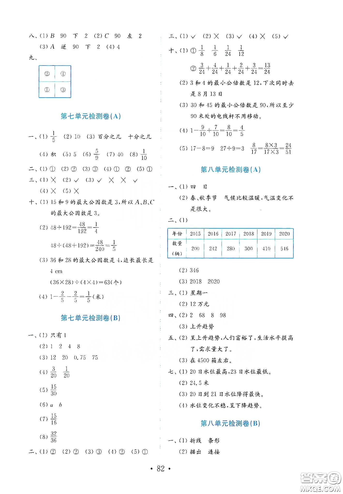 山東教育出版社2021金版小學(xué)數(shù)學(xué)試卷金鑰匙四年級(jí)下冊(cè)答案