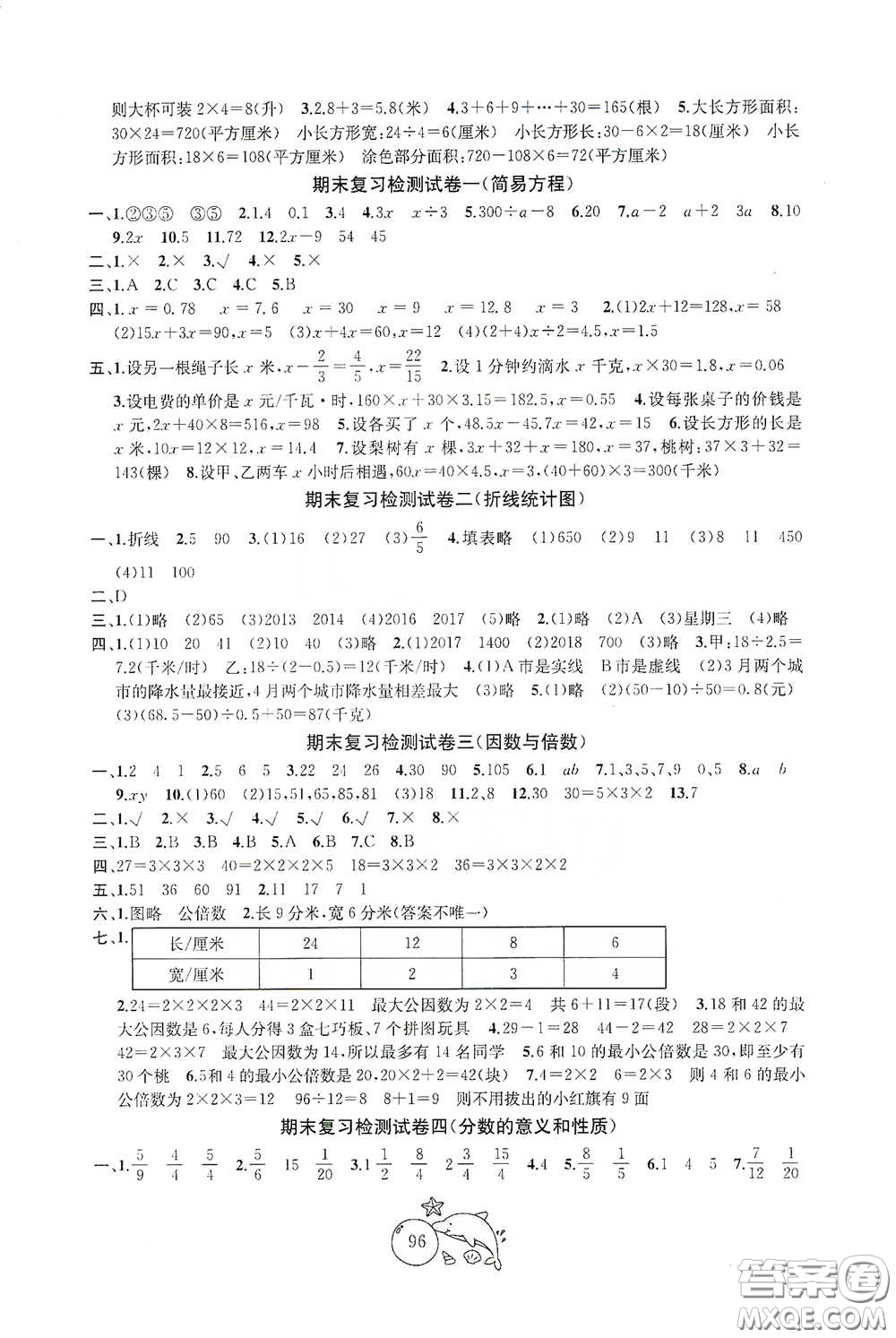 蘇州大學(xué)出版社2021金鑰匙1+1目標(biāo)檢測(cè)五年級(jí)數(shù)學(xué)下冊(cè)國(guó)標(biāo)江蘇版答案