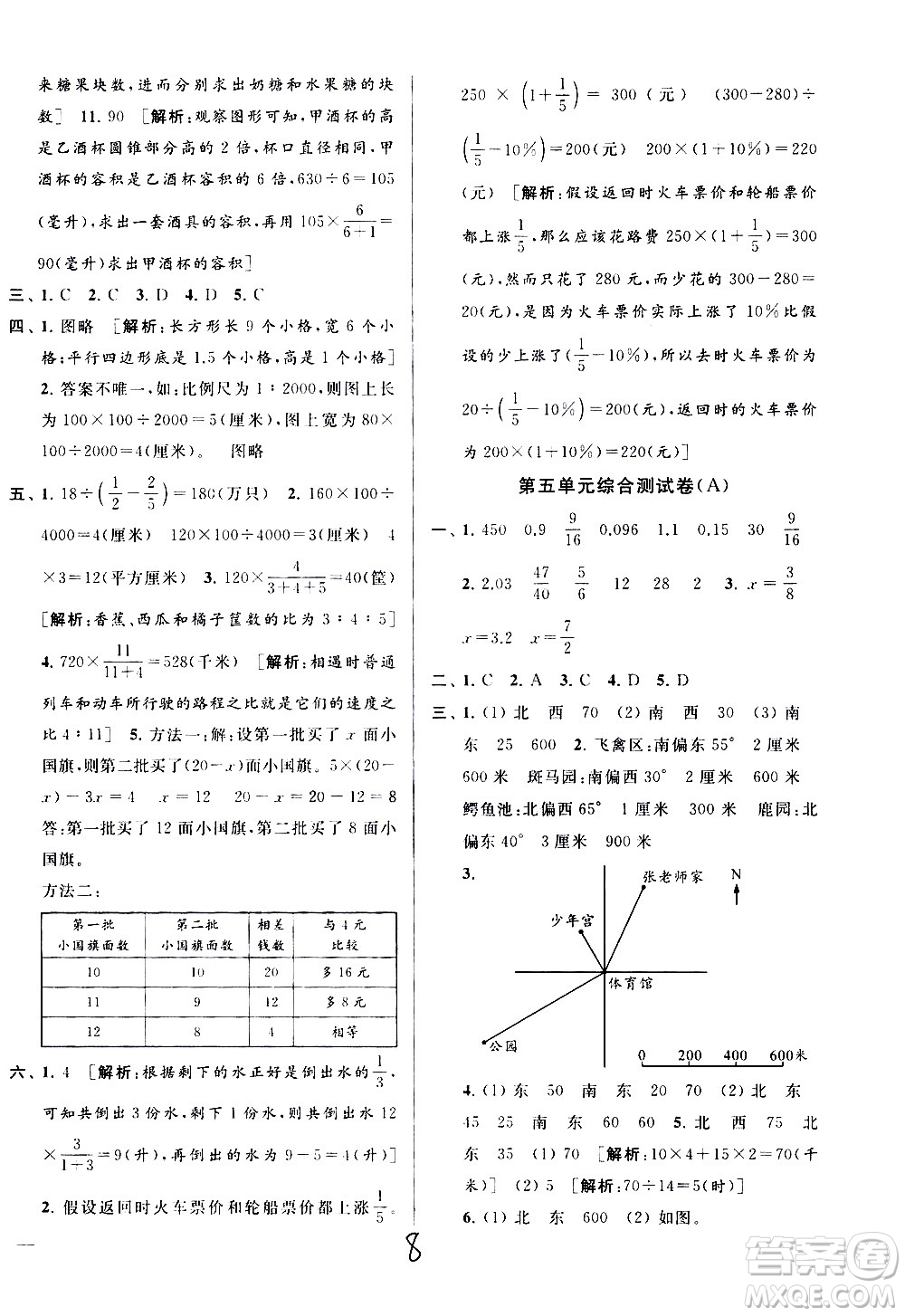 新世紀出版社2021亮點給力大試卷數(shù)學六年級下冊江蘇國際版答案