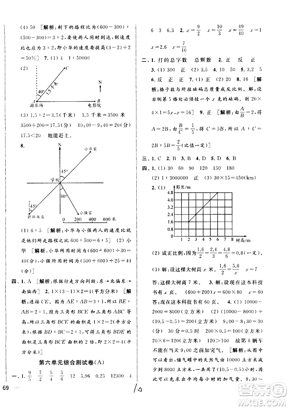 新世紀出版社2021亮點給力大試卷數(shù)學六年級下冊江蘇國際版答案