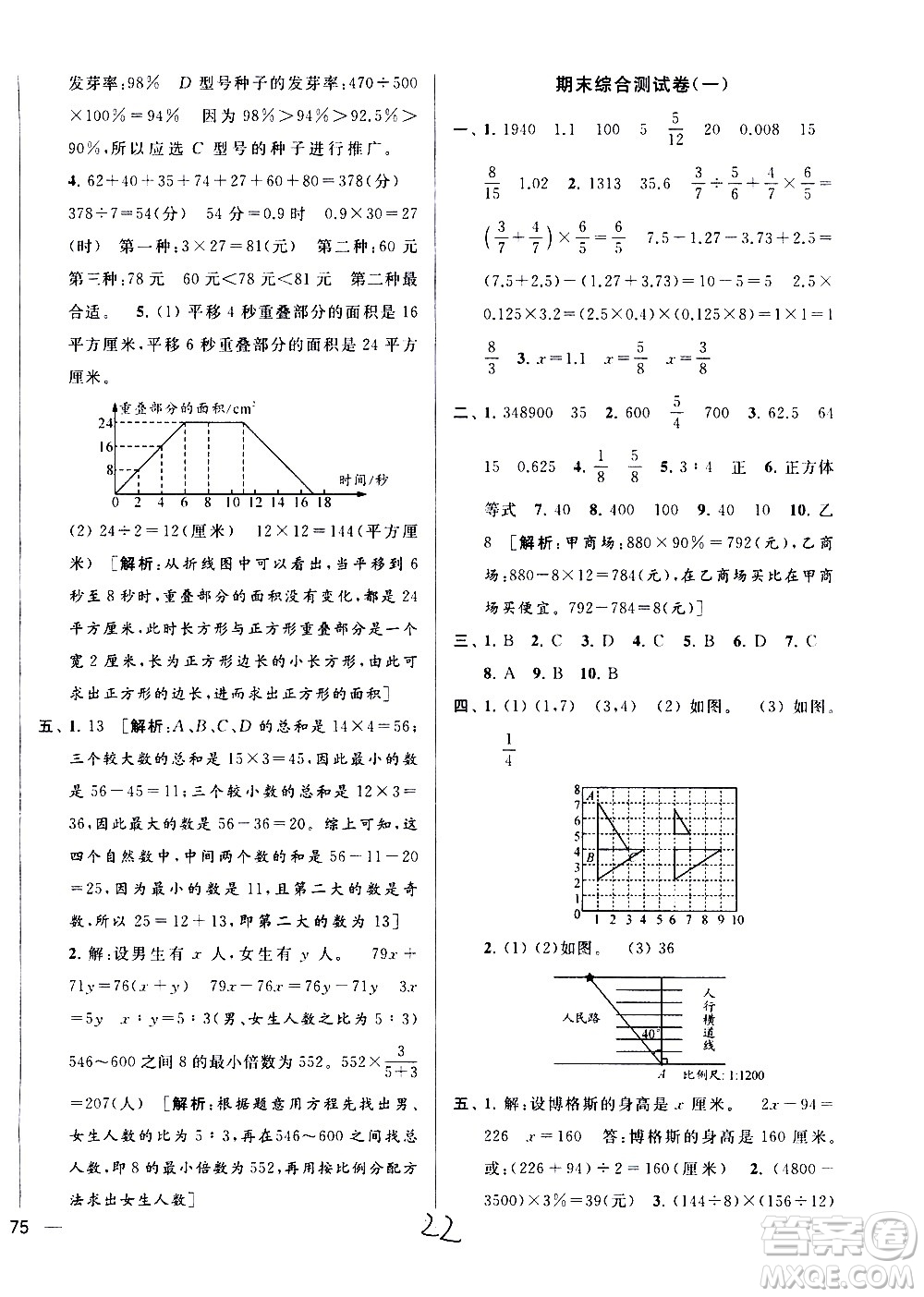 新世紀出版社2021亮點給力大試卷數(shù)學六年級下冊江蘇國際版答案