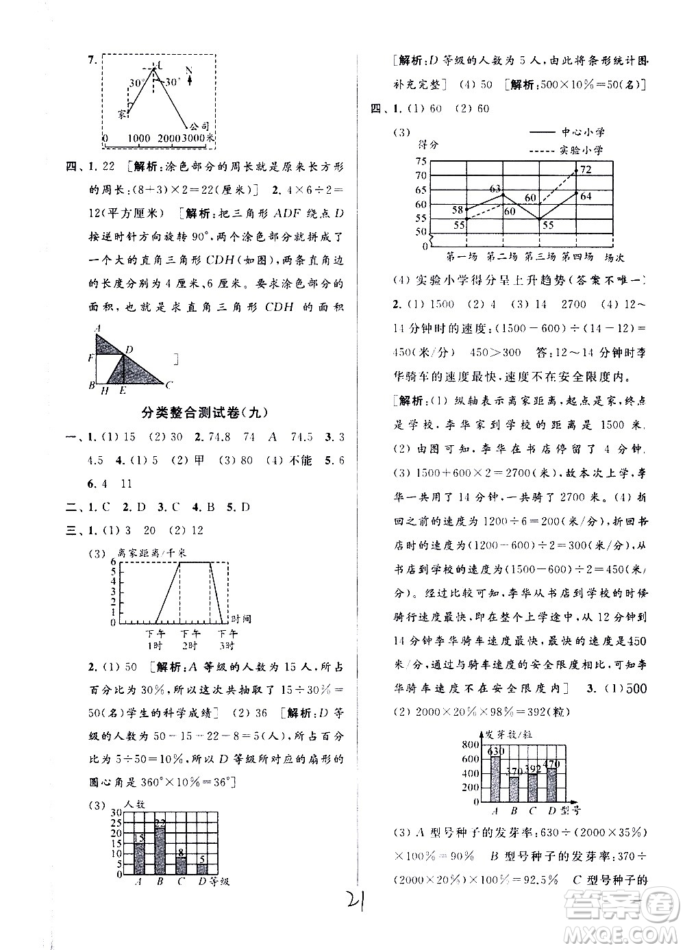 新世紀出版社2021亮點給力大試卷數(shù)學六年級下冊江蘇國際版答案