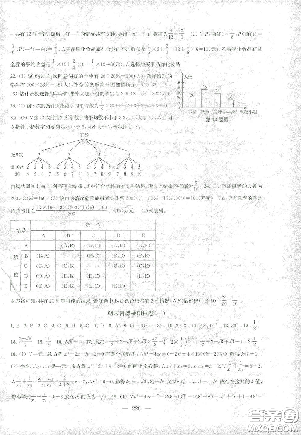 蘇州大學(xué)出版社2021金鑰匙1+1課時作業(yè)目標(biāo)檢測九年級數(shù)學(xué)下冊國標(biāo)江蘇版答案