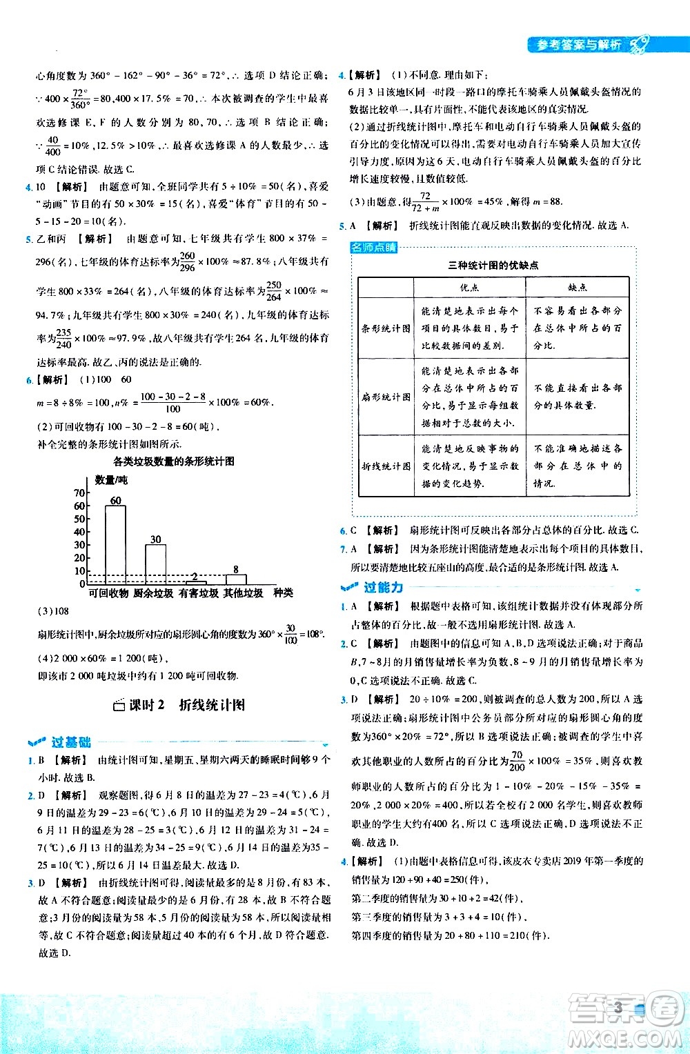 南京師范大學(xué)出版社2021版一遍過初中數(shù)學(xué)八年級下冊JJ冀教版答案