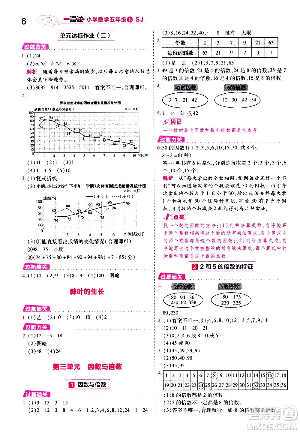 南京師范大學(xué)出版社2021春季一遍過小學(xué)數(shù)學(xué)五年級下冊SJ蘇教版答案