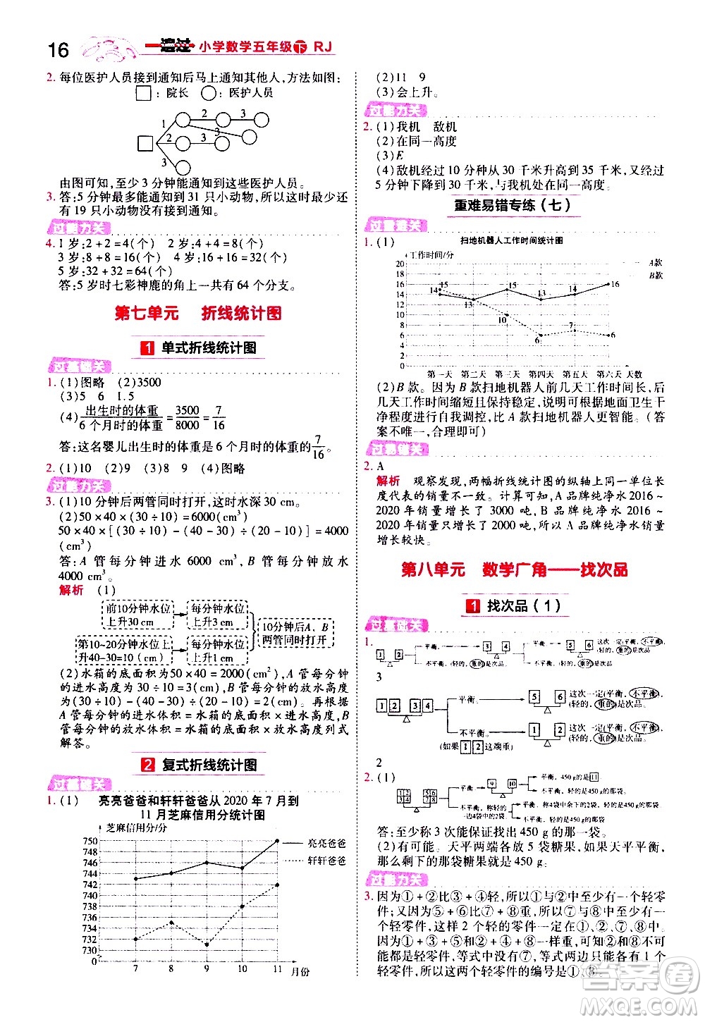 南京師范大學(xué)出版社2021春季一遍過(guò)小學(xué)數(shù)學(xué)五年級(jí)下冊(cè)RJ人教版答案