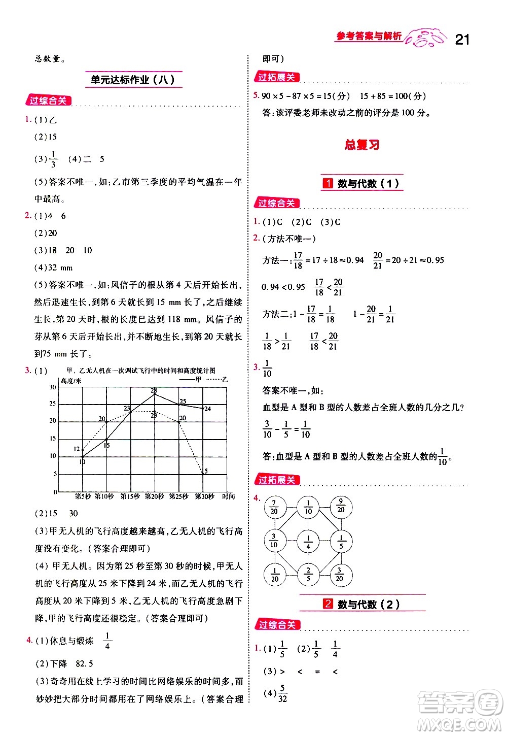 南京師范大學(xué)出版社2021春季一遍過小學(xué)數(shù)學(xué)五年級下冊BSD北師大版答案