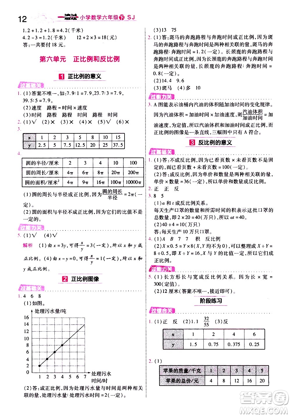 南京師范大學(xué)出版社2021春季一遍過小學(xué)數(shù)學(xué)六年級(jí)下冊(cè)SJ蘇教版答案