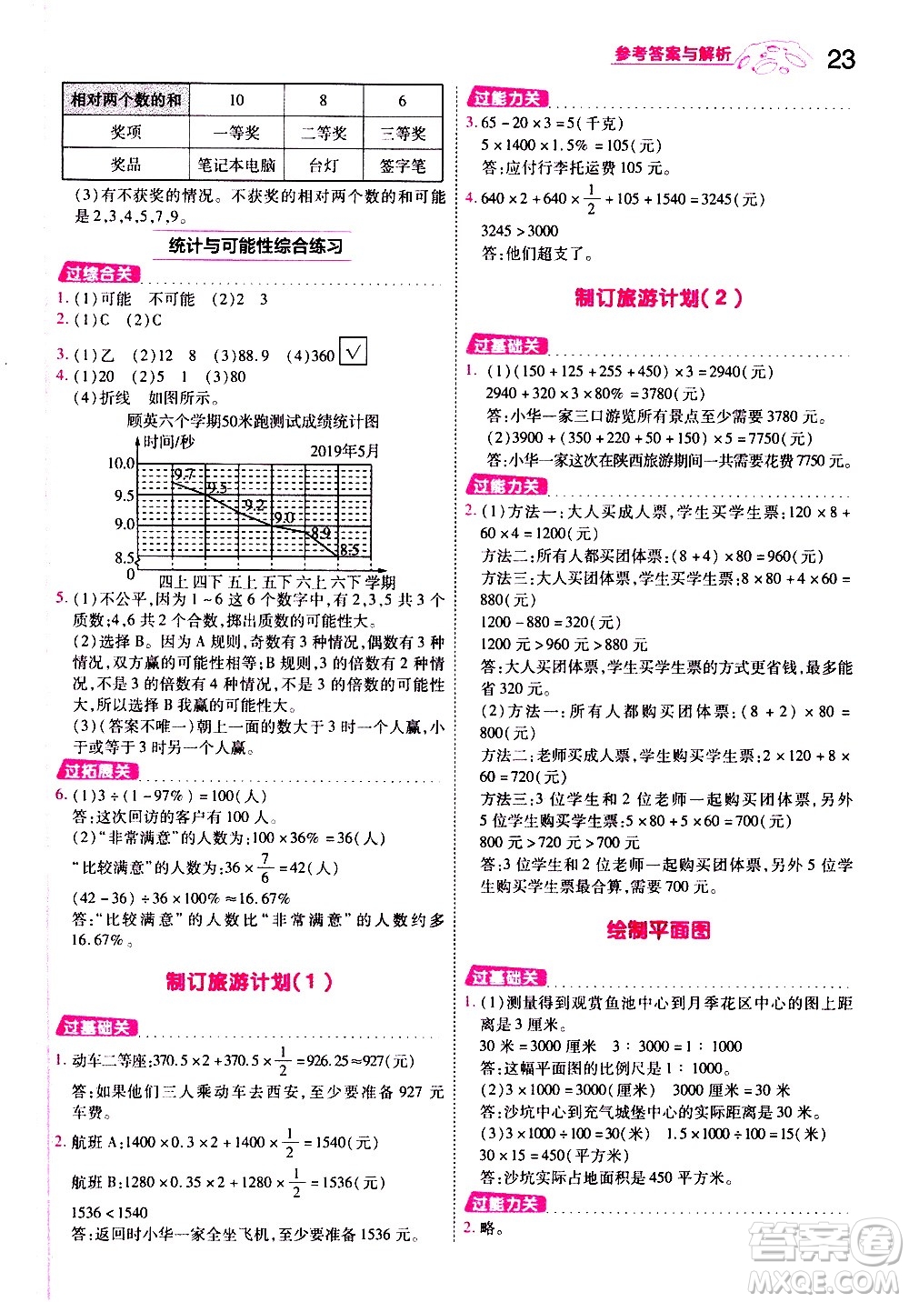 南京師范大學(xué)出版社2021春季一遍過小學(xué)數(shù)學(xué)六年級(jí)下冊(cè)SJ蘇教版答案