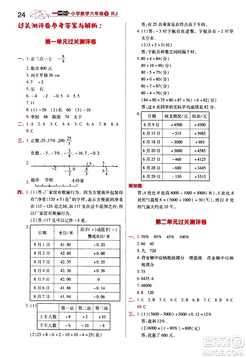 南京師范大學(xué)出版社2021春季一遍過小學(xué)數(shù)學(xué)六年級(jí)下冊RJ人教版答案