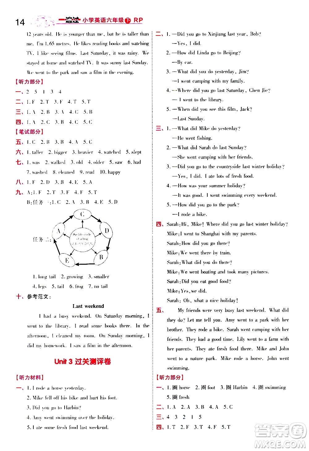 南京師范大學(xué)出版社2021春季一遍過小學(xué)英語六年級下冊RP人教版答案