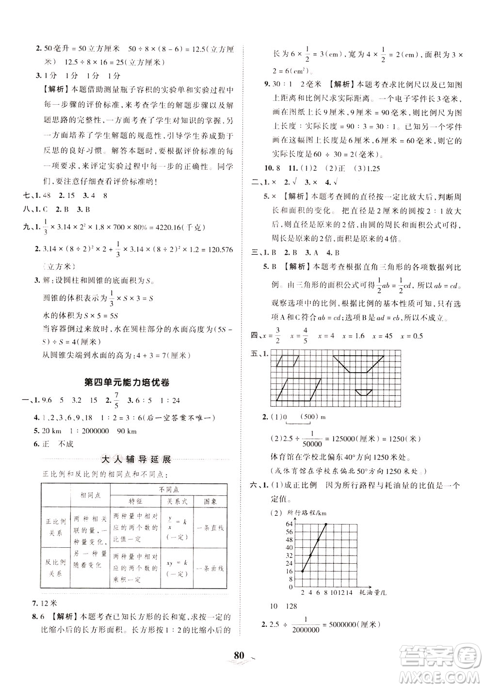 江西人民出版社2021春王朝霞培優(yōu)100分?jǐn)?shù)學(xué)六年級(jí)下冊(cè)RJ人教版答案