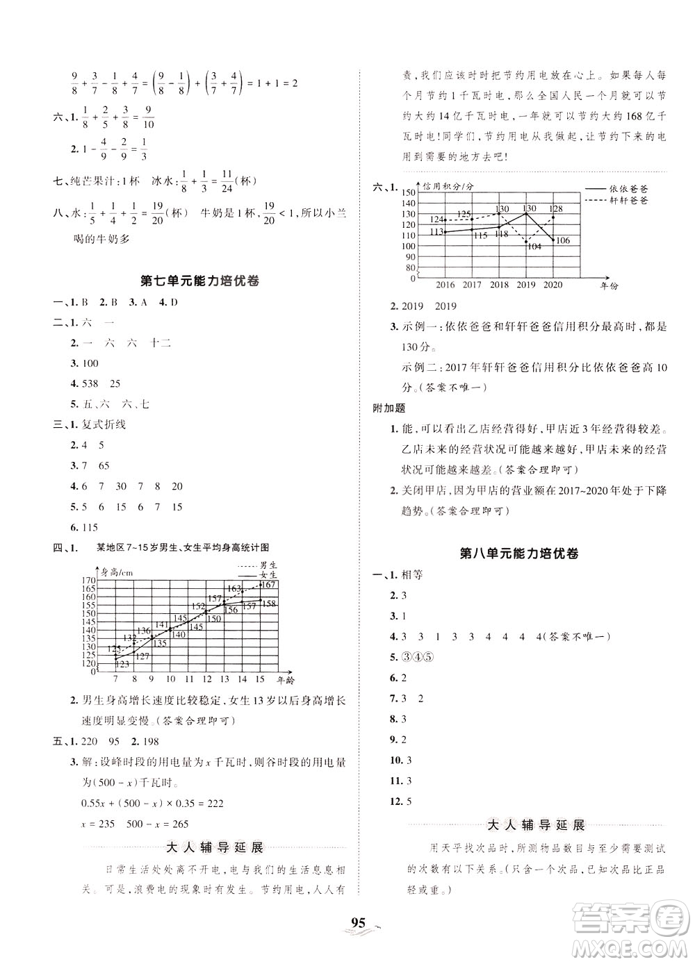 江西人民出版社2021春王朝霞培優(yōu)100分?jǐn)?shù)學(xué)五年級(jí)下冊(cè)RJ人教版答案