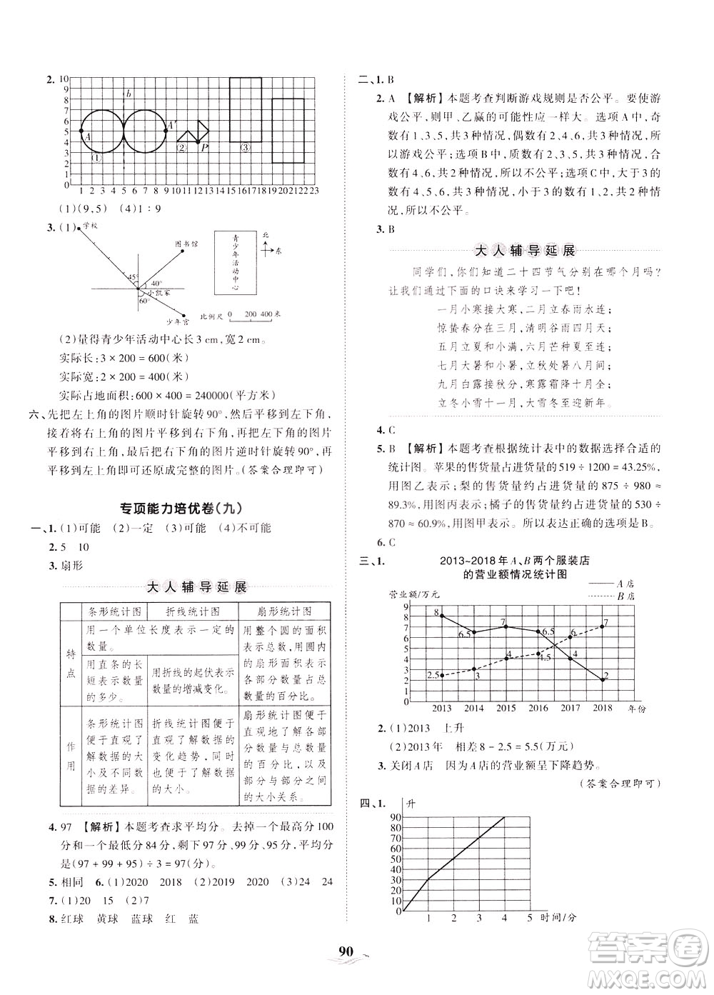 江西人民出版社2021春王朝霞培優(yōu)100分?jǐn)?shù)學(xué)六年級下冊BS北師大版答案