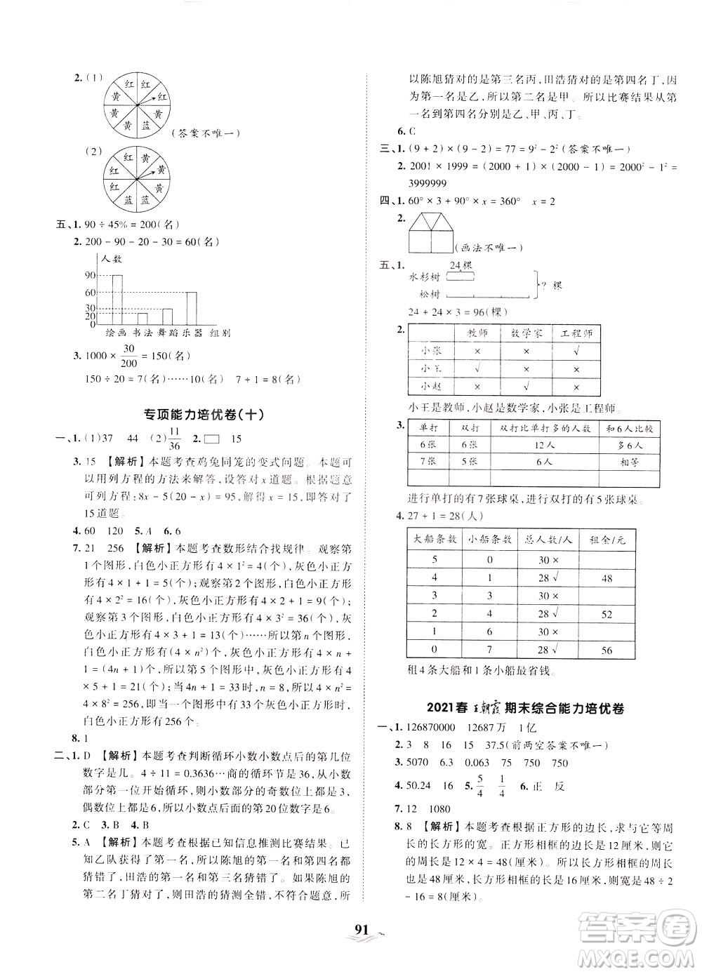 江西人民出版社2021春王朝霞培優(yōu)100分?jǐn)?shù)學(xué)六年級下冊BS北師大版答案