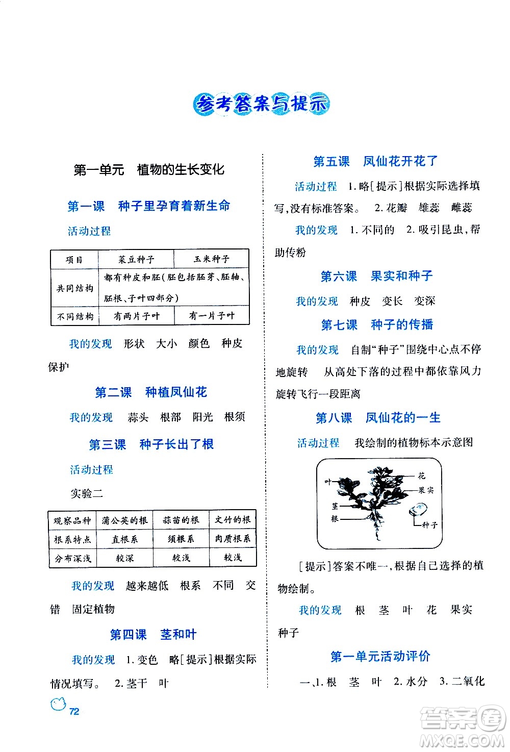 陜西師范大學出版總社有限公司2021績優(yōu)學案科學四年級下冊教科版答案