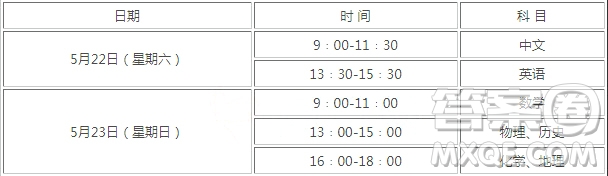 福建省2021華僑港澳臺(tái)全國(guó)聯(lián)考時(shí)間及注意事項(xiàng)