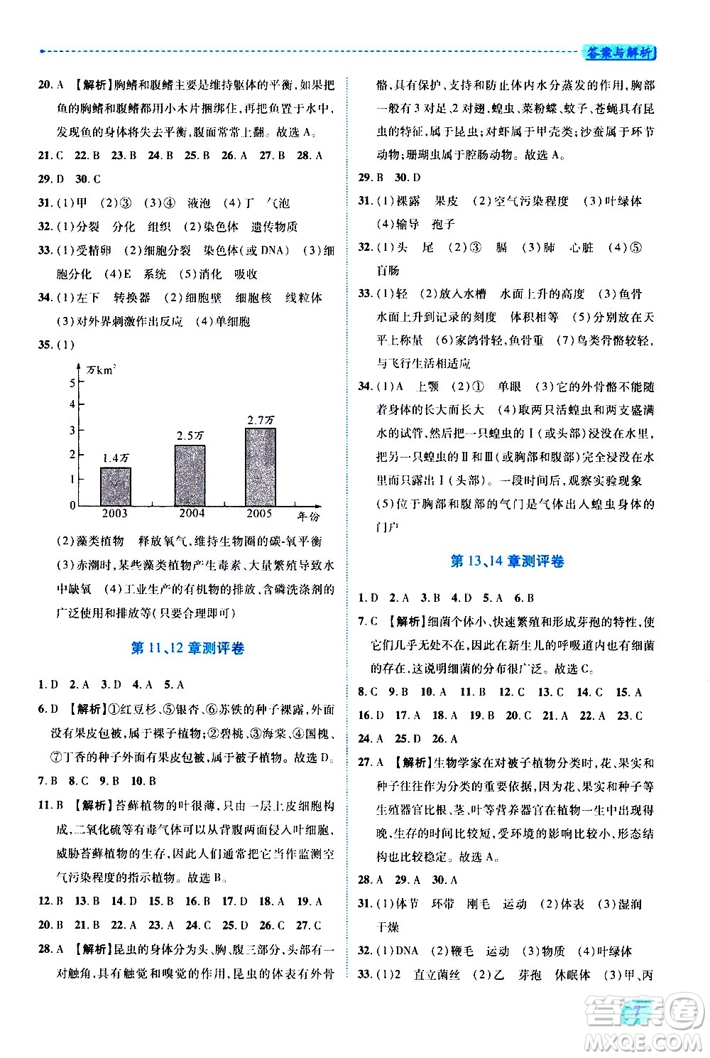 陜西師范大學(xué)出版總社有限公司2021績(jī)優(yōu)學(xué)案生物七年級(jí)下冊(cè)蘇科版答案