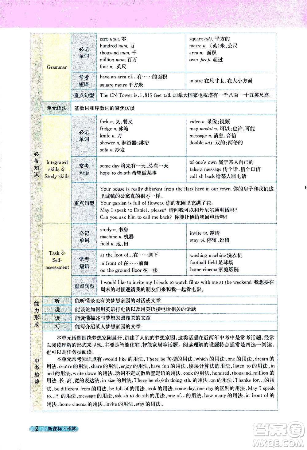 吉林人民出版社2021新教材完全解讀英語七年級下新課標譯林版答案