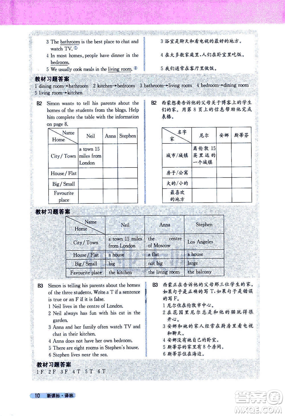 吉林人民出版社2021新教材完全解讀英語七年級下新課標譯林版答案