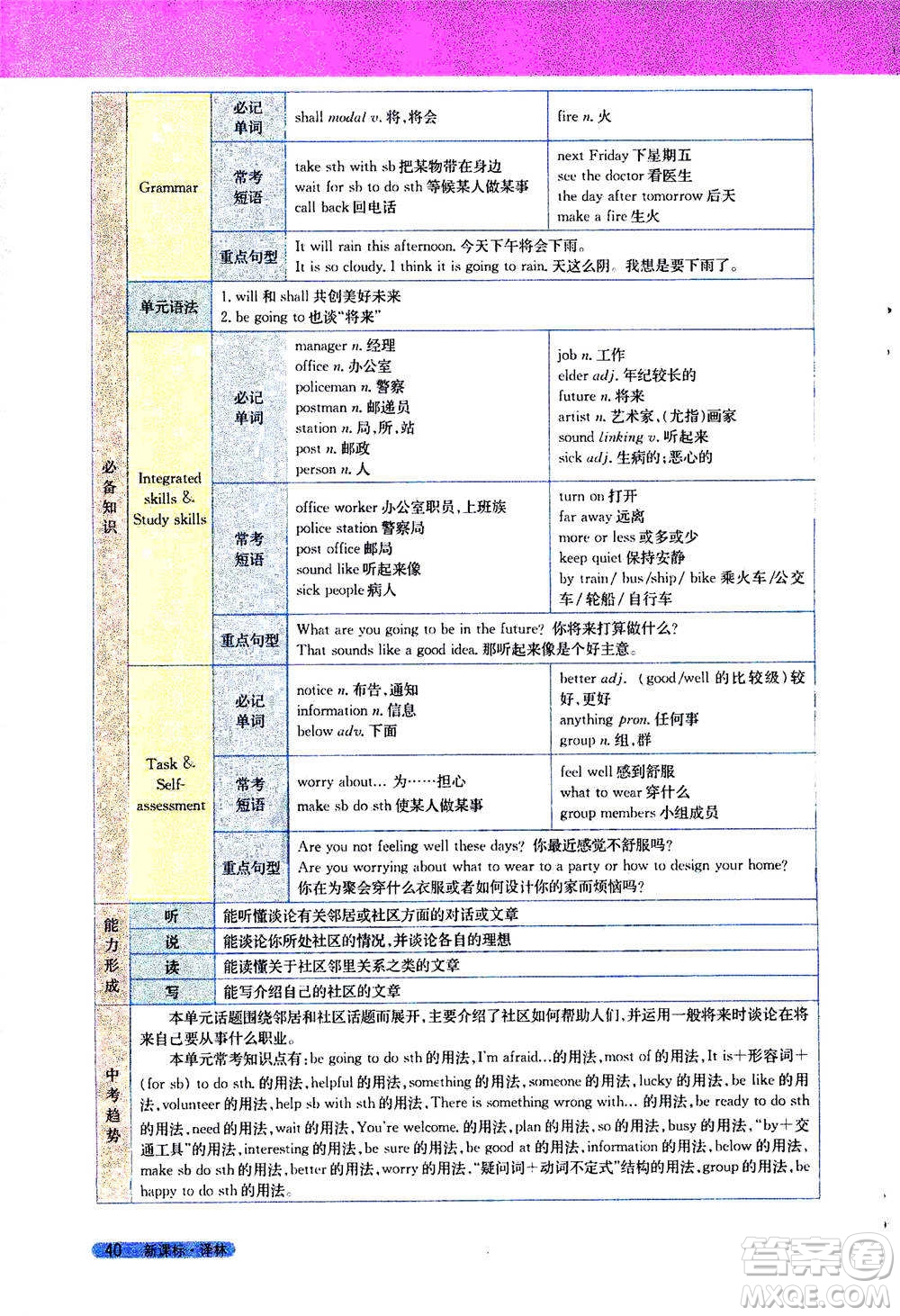 吉林人民出版社2021新教材完全解讀英語七年級下新課標譯林版答案