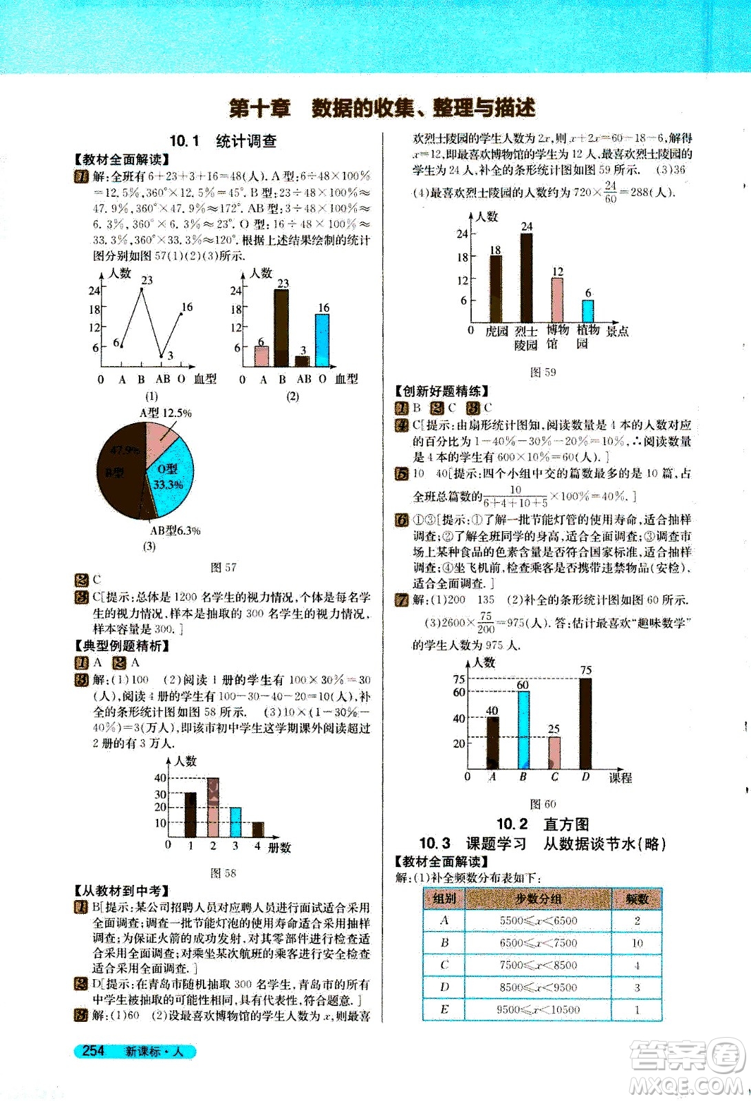 吉林人民出版社2021新教材完全解讀數(shù)學(xué)七年級(jí)下新課標(biāo)人教版答案