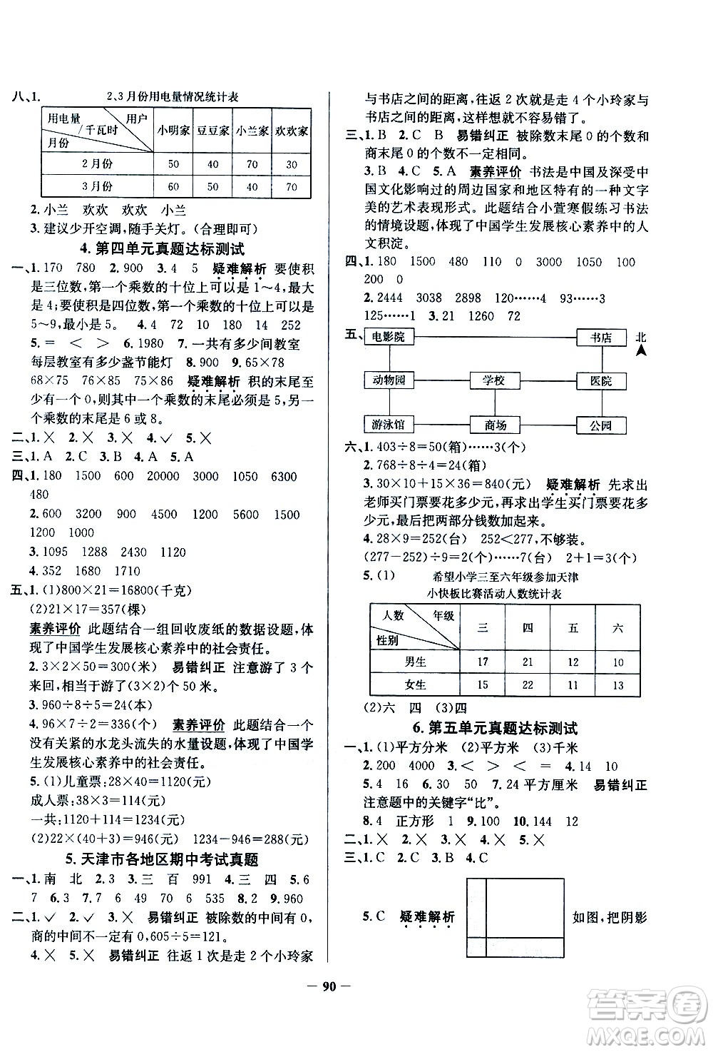 陜西人民教育出版社2021年真題圈天津市小學(xué)考試真卷三步練數(shù)學(xué)三年級下冊答案