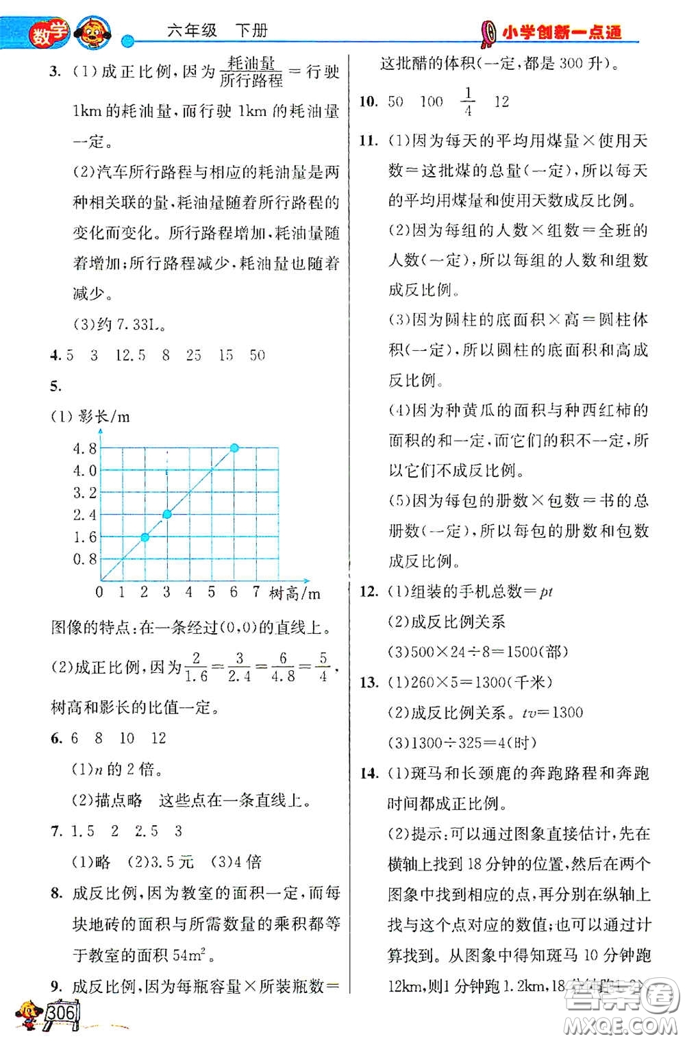 河北教育出版社2021小學(xué)創(chuàng)新一點通六年級數(shù)學(xué)語文合訂本下冊彩色升級版答案