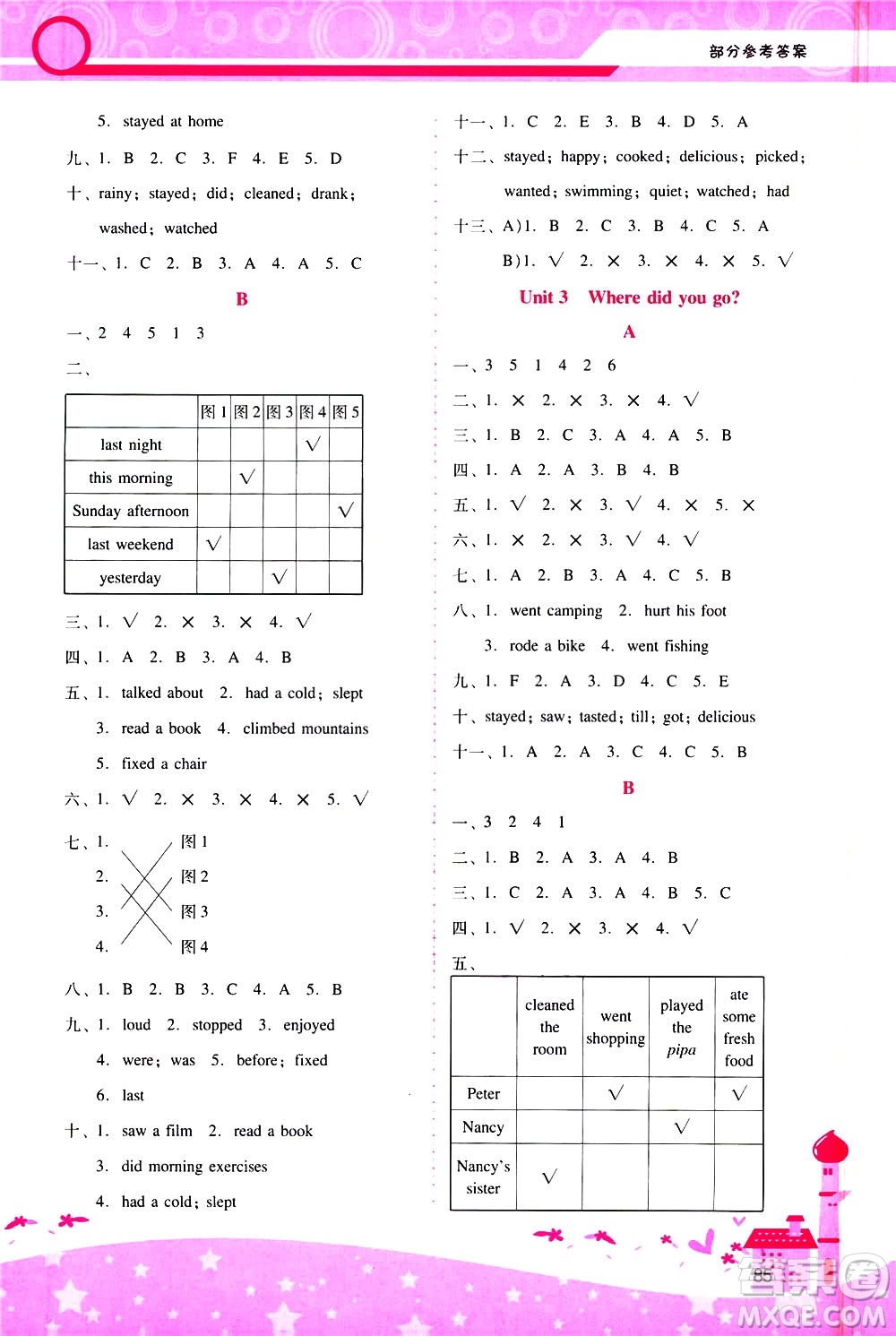 廣西師范大學(xué)出版社2021新課程學(xué)習(xí)輔導(dǎo)英語六年級下冊人教版答案