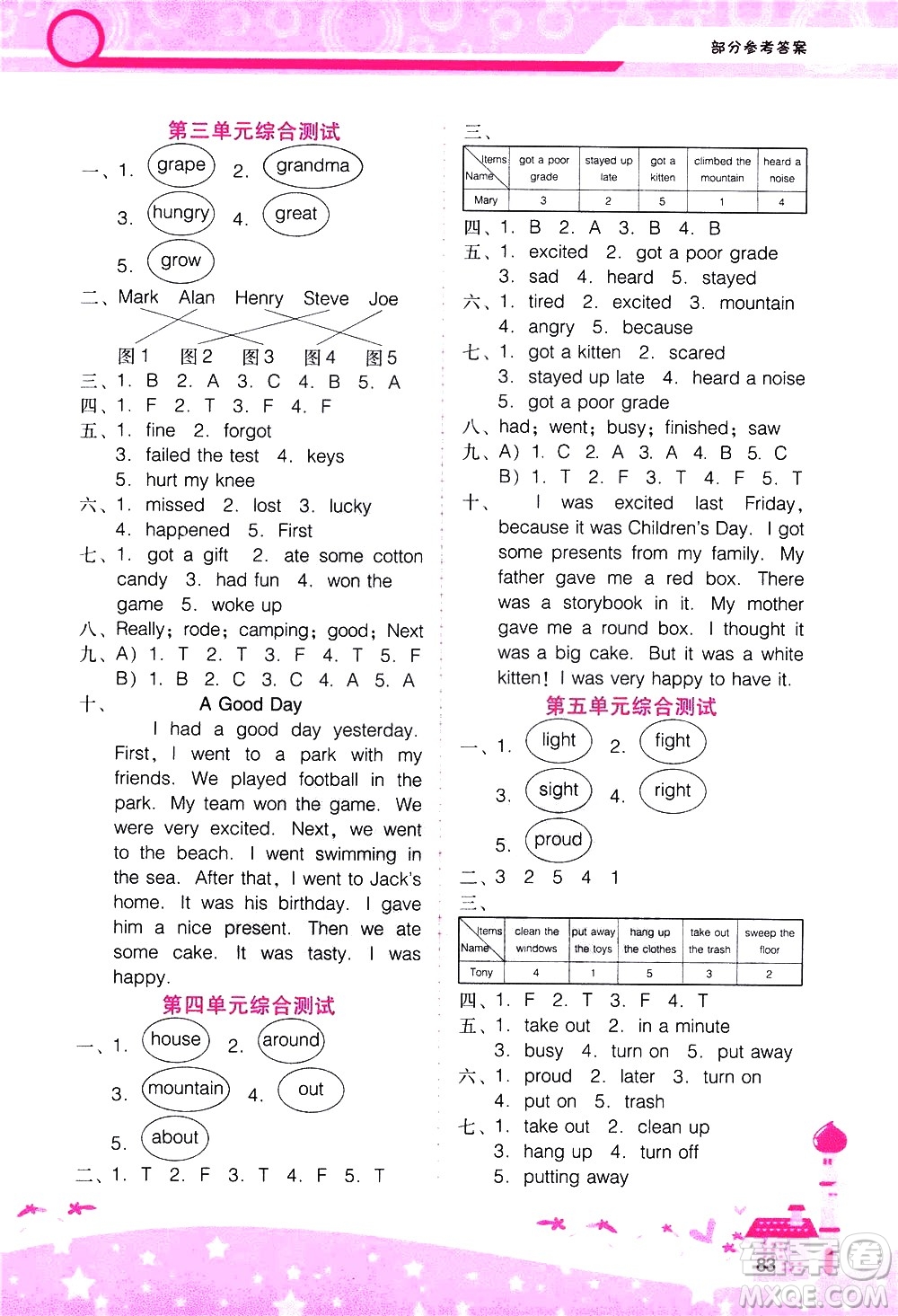 廣西師范大學(xué)出版社2021新課程學(xué)習(xí)輔導(dǎo)英語六年級下冊廣東人民版答案