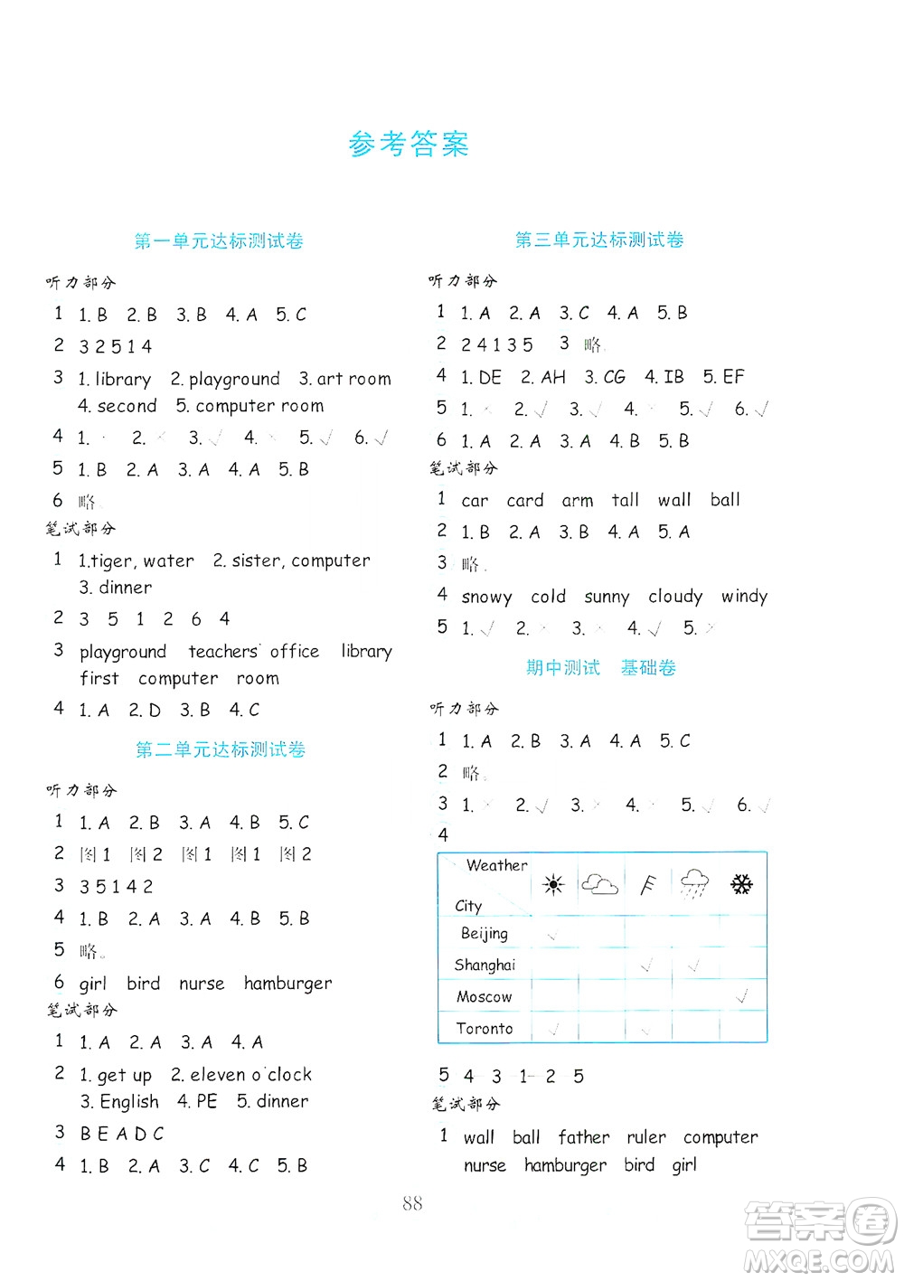 山東教育出版社2021年小學(xué)英語金鑰匙試卷三年級(jí)起點(diǎn)四年級(jí)下冊(cè)金版人教版答案